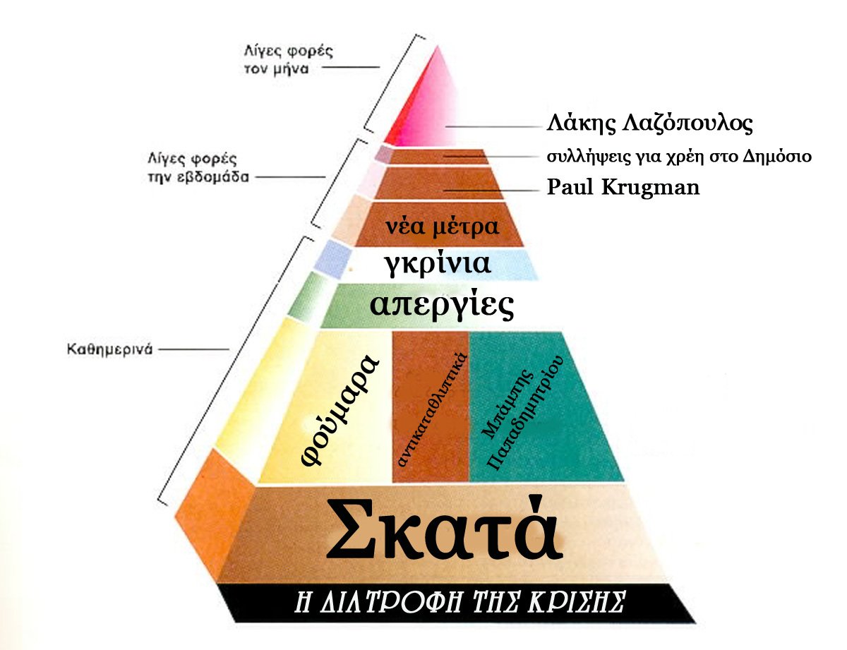 Η νέα διατροφική πυραμίς του Νεοέλληνα