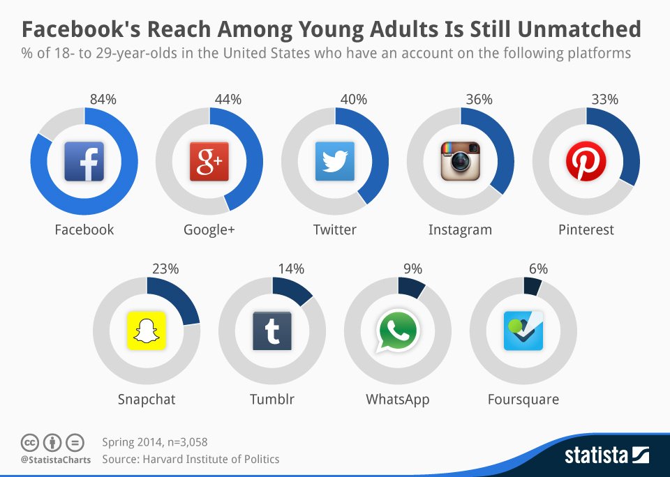 ΠΗΓΗ: statista.com
