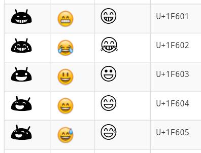 Οι διάφορες μορφές των emoji